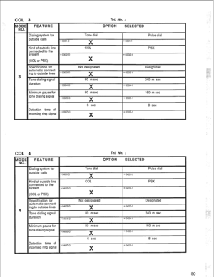 Page 93COL 3 
“Bo”’ 
3 
FEATURE 
Dialing system for 
outside calls 
Kind of outside line 
connected to the 
system 
(COL or PBX) 
Specification for 
automatic connect- 
ing to outside lines 
Tone dialing signal 
duration 
Minimum pause for 
tone dialing signal 
Detection time of 
Incoming ring signal 
Tel. No. : 
OPTION SELECTED 
*0301-o 
Tone dial 
X 
COL Pulse dial 
+0302-O 
*0302-l 
X 
.0303-o 
Not designated 
X x0303-1 
Designated 
*0304-o 
80 m set 
X *0304-1 
240 m set 
*0305-o 
80 m set 
X *0305-1 
160...