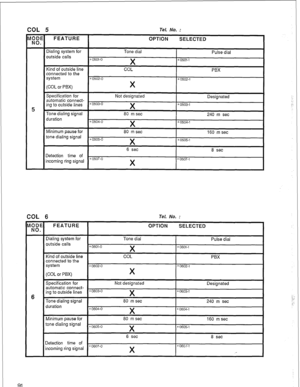 Page 94COL 5 Tel. No. : 
5 
COL 6 
FEATURE 
OPTION SELECTED 
Dialing system for Tone dial 
Pulse dial 
outside calls 
*0501-o 
X *0501-1 
Kind of outside line 
COL 
PBX 
connected to the 
system 
x0502-0 
*0502-i 
(COL or PBX) 
X 
Specification for 
automatic connect- Not designated 
Designated 
ing to outside lines x0503-0 
X x0503-1 
Tone dialing signal 80 m set 
240 m set 
duration 
x0504-0 
X ++ 0504-l 
Minimum pause for 80 m set 
160 msec 
tone dialing signal 
*0505-o 
X *0505-i 
6 set 
8 set 
Detection...