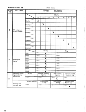 Page 98Extension No. 11 Room name: 
Interrupting incom-  