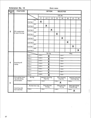 Page 100Extension No. 12 Room name:  