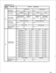 Page 111“. 
: 
Extension No. 17 
P 
restriction class 
/ 
108  