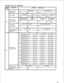 Page 131Extension No. 27 (OPTION) 
6 
butside dialing 
estriction class 
lestriction on out - 
ide calls by system *o227-o 
speed dial Not restricted 
X 
I 
I I 
Restricted 
X0227-1  