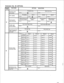 Page 135Extension No. 29 (OPTION) 
FEATURE 
Receiving calls 
from sensor 
Zone paging 
3 
Use of system 
speed dial group 
Flexible night 
service setting 
3eceiving incoming 
calls in nighttime 
call mode 
Outside dialing 
restriction class 
6 
lestriction on out - 
ide calls by system 
ipeed dial 
OPTION 
SELECTED 
I 
_- 
132  