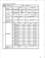 Page 143Extension No. 33 (OPTION) 
6 
FEATURE 
I OPTION SELECTED 
I 
Ieceiving calls 
ram sensor 
Ione paging 
Jse of system 
#peed dial group No alarm tone 
Alarm tone ring x3307-0 
X *3307-1 
No paging Zone 1 
Zone 2 Zone 3 
*3305-o *3305-1 
X *3305-2 *3305-3 
Neither group A nor 
group B unusable O;b’a ‘p,“p A 
% Or-Wrrp B 
%Z :4;u~lleA  i 
x3301-0 x3301-1 
x3301-2 x3301-3 
X 
:lexible night 
rervice setting Can not set night mode 
Can be set night mode x3303-0 
X *3303-1 
leceiving incoming No night ring...