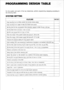 Page 148PROGRAMMING DESIGN TABLE (1/A- :- 
For the system and each of the key telephones, perform programming designing according to 
the following table. 
SYSTEM SETTING 
FEATURE 
Enter dial No.0 to 9 of PBX outside line access dialing digits. 
CONTENTS 
Enter dial No.0 to 9, digits of after the dialed auto pause. 
Set the time for the conversation time indication appear to after 15 set or 30 sec. 
Set the flash time to 0.6 set, 1 set or 2 sec. 
I I 
Set the auto pause time to 2 set or 3 sec. 
I I 
Enter the...