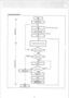 Page 154rogramming flowchart 
- 
- 
r 
1 * 000 
I ,l 
I (Set up for program mode) 
(Mode set) 
7  