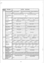 Page 157FEATURE 
I OPTION SELECTED 
I 
Automatic answering 
for incoming calls No auto answering Only handset auto answering 
Handset 8 ON/OFF key 
+109-o *109-1 
+109-z 
Ringing telephone 
for night time incom- 
ing calls Only night time ring set TEL will ring 
I COL ring set TEL will ring,too 
I 
+110-o +110-o 
I 
Hold recall No recall *111-o 
In the immediate After 30 set 
After 1 min 
Connection of 
door box Can not connect 
Can be connect 
Type of applicable 
sensors 
113-o 
Detect - close 
+113-1 
Detect -...