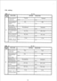 Page 160COL setting 
2 
:oL 2 
Tel. No. : 
FEATURE 
OPTION SELECTED 
I 
I 
Dialing system for Tone 
Pulse 
t sutside calls *0201-o 
*0201-i 
Kind of outside line COL 
connected to the PBX 
system 
-0202-O 
*0202-1 
(COL or PBX) 
Specification for 
automatic connect- Not designated 
Designated 
ing to outside lines 
*0203-O 
*0203-l 
Tone dialing signal 80 m set 
240 m set 
duration 
*0204-O 
*0204-l 
Minimum pause for 80 m set 
160 msec 
tone dialing signal 
i 0205-O 
*0205-1 
2 
Tel. No. : 
OPTION 
SELECTED...