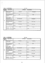 Page 163;: 
COL 7 (OPTION) 
rv : ‘E? FEATURE 
Dialing system for Tone dial 
Pulse dial 
outside calls 
*0701-o =0701-1 
Kind of outside line COL 
PBX 
connected to the 
system 
*0702-o *0702-i 
(COL or PBX) 
7 
Specification for 
automatic connect- Not designated 
Designated 
ing to outside lines 
*0703-o s 0703-l 
Tone dialing signal 80 m set 240 m set 
duration 
x 0704-O c 0704-l 
Tel. No. : 
OPTION SELECTED 
Minimum pause for 80 m set 
160 msec 
tone dialing signal 
40705-O ‘0705-l 
Detection time of...