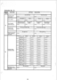 Page 175r 
Extension No. 15 
FEATURE 
3 
6 
kceiving calls 
ram sensor 
Ione paging 
Jse of system 
peed dial group 
:Iexible night 
,ervice setting 
leceiving incoming 
:alls in nighttime 
all mode 
rutside dialing 
estriction class 
OPTION SELECTED 
No alarm tone 
Alarm tone ring 
1507-O x1507-1 
No paging Zone 1 Zone 2 
Zone 3 
*1505-o *1505-i X1505-2 
x1505-3 
Neither group A nor 
group B unusable O;ia yp A 
% C+‘f;‘peu~ B Both roups A 
and 8 usable 
*1501-o -1501-l *1501-z 7 1501-3 
Can not set night mode...