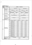 Page 177Extension No. 16 
6 
Use of system 
speed dial group 
service setting 
- 
Daytime *1601-1X 
*1601-2x 
*1601-3x 
*1601-4X COLl. 
Night time *x33-X1 *1601-X2 
*1601-X3 
*1601-X4 
Outside dialing 
restriction class 
;estriction on out - 
ide calls by system *0216-o 
ipeed dial Not restricted 
Restricted 
30  