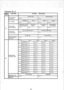 Page 187Extension No. 21 
3 
6 
I 
$ 
F 
c 
F C ( 
C 
I 
R 
S s 
I 
FEATURE 
kceiving calls 
rom sensor 
!one paging 
Jse of system 
rpeed dial group 
-lexible night 
iervice setting 
ieceiving incoming 
:alls in nighttime 
:all mode 
jutside dialing 
restriction class 
OPTION 
SELECTED 
No alarm tone 
*2107-o 
No paging 
Zone 1 
*2105-o ~2105-1 
Neither group A nor 
group B unusable Oyba ;“,“P A 
?I 
*2101-o 2101-l 
Alarm tone ring 
*2107-l 
Zone 2 
Zone 3 
* 2105.2 + 2105-3 
Q’u”,,gb’p,“~ B 
FE!? rtE%eA 
iI...