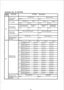 Page 189, . 
! 
Extension No. 22 (OPTION) 
restriction class 
Restriction on out - 
side calls by system 
42  