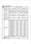 Page 201Extension No. 28 (OPTION) 
restriction class 
Restriction on out - 
side calls by system 
54  