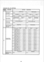 Page 203Extension No. 29 (OPTION) 
3 
6 
Receiving calls 
from sensor 
speed dial group 
Daytime *2901-1X 
*2901-2x *2901-3x 
*2901-4x COL 1 
Night time *2901-X1 *2901-x2 
*2901-x3 
*2901-x4 
jutside dialing 
restriction class 
;estriction on out - 
ide calls by system *0229-O 
#peed dial Not restricted 
Restricted 
56  