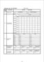 Page 204Extension No. 30 (OPTION) Room name: 
5 
4 
3 
FEATURE 
relephone type 
:OL assignment 
)r each Line key 
ncoming call 
inging 
Interrupting incom- 
ing calls during 
conversation 
Incoming calls 
from door box 
OPTION SELECTED 
Key telephone Single line telephone 
*3006-i 
I COL No. 
02 03 04 05 06 07 08 
6 
3001- 
ine key 1 
x 
3002- 
ine key 2 
X3003- 
.ine key 3 
4 3004. 
ine key 4 
+ 
3005. 
.ine key 5 
* 
3006- 
.ine key 6 
* 
3007. 
.ine key 7 
+ 300% 
.ine key 8 
No ring Ring 
*3001-1 
:oL 2...