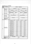 Page 207Extension No. 31 (OPTION) 
3 
6 
FEATURE 
%sceiving calls 
rom sensor 
Ione paging 
Jse of system 
#peed dial group 
:lexible night 
service setting 
teceiving incoming 
:ails in nighttime 
all mode 
utside dialing 
estriction class 
astriction on out - 
24ltl,by system . 
( 
( 
( 
C 
C 
C 
C 
C 
x OPTION 
SELECTED 
I 
x3107-0 
No alarm tone 
*3107-1 
Alarm tone ring 
No paglng Lone 1 
Zone 2 
Zone 3 
*3105-o *3105-1 
*3105-z 
* 3105.3 
I 
Neither group A nor 
group B unusable O;ka ‘;“,“P A 
1 W’,~~‘P,“P...