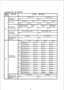 Page 209,/=- . 
Extension No. 32 (OPTION) 
3 
6 
FEATURE 
OPTION 
SELECTED 
I 
3eceiving calls 
rom sensor 
Zone paging 
Jse of system 
speed dial group No alarm tone *3207-o 
No paging Zone 1 
* 
3205.0 -3205.1 
Neither group A nor 
group B unusable O;ia ;“,“p A 
% 
+3201-O *3201-i 
Alarm tone ring 
* 
3207-l 
Zone 2 
Zone 3 
+ 
3205-2 * 3205.3 
On’~,gb’p,“” B 
FE! EXleA  8 
+ 3201-2 
+ 3201-3 
Ilexible night 
service setting Can not set night mode 
Can be set night mode -3203-o 
+3203-l 
3eceiving incoming...