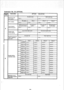 Page 211Extension No. 33 (OPTION) 
FEATURE n 
I 
+ceiving calls 
rom sensor 
rone paging 
3 
Jse of system 
speed dial group 
-lexible night 
service setting 
Ieceiving incoming 
:alls in nighttime 
zall mode No alarm tone 
3307-O 
No paging Zone 1 
*x305-0 x3305-1 
Neither group A nor 
group B unusable O;?ia yp A 
% 
+3301-o x3301-1 
Can not set night mode 
x3303-0 
No night ring 
*3304-o 
*3301-4x 
COL 1. 
Night time *s~~-x1 *3301-X2 *3301-x3 *3301-x4 
6 
krtsids dialing 
,estriction class 
,estriction on out...