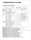 Page 2421 
7. SPECIFICATIONS OF SYSTEM 
Modules and system configuration 
Note 
VAX-20885 Handset cord (15 feet) - - 
PITTSBURGH SALES OFFICE 0 Washington Circle, Bldg. #2. Rm. 202. 4150 Washington Rd., McMurrav, Pennsylvania 15317 l (412) 5618823 
ATLANTA REGION l 1854 Shackleford Court, Norcross, Georgia 30093 l (404) 9256700 
MIAMI REGION l 16115 N. W. 52nd Avenue, Miami, Florida 33014 l (305) 621-5814 
DALLAS REGION l 1825 Walnut Hill Lane, Irving, Texas 75062 l (214) 550-1400 
HOUSTON SALES OFFICE 0 15311...