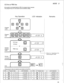 Page 61CO line or PBX line 
MODE 2 
If the system is connected behind a PBX, this programming is required. 
This programming is for auto pause and toll restriction setting. 
Key Operation LCD indication Remarks 
Program 
mode 
Program 
step 
CO line 
(Initial) 
. , , . ,. , . . . . , ., . . . . or . . . . . . . . . . . . . . . . . . . . . . 
Desired 
program 
mode I coiol? 
01 
Either 0 or 1 depending on the 
These program steps are made for each telephone line(COL). 
1 COL 1 Program step 1 LCD indication 
I 
3...