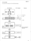 Page 67Line key assign 
MODE 5 
You can set any of the line numbers from 01 to 03 on Line/FF key with two digits, 
Program 
mode 
LCD indication 
Remarks 
Extension No. 
Line key . 
CO line No. 
Desired 
program 
mode 1 clUU/Ul 1 
tt 
L I i Either 01, 02, 03,04,05,06,07or 
; 08 depending onthe desired 
; program mode.  I I 
COL No. 
Storing 
command 
I 
End [-fEJ--- 
1 
]+[-E-] 
64  