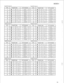 Page 73MODE 4 
For EXT. No. 18 
For EXT. No. 22 
I COL I Program step 1 LCD indication 1 
11 
For EXT. No. 19 COL 
Program step LCD indication 
1 
x 2201 c~~$/l g 
2 x 220 2 cc71ruc7 0 
3 * 220 3 cl?c7L?3 c? 
r COL 1 Program step LCD indication 
4 x 22 0 4 
CCLU 7317 5 I 17 
5 % 22 0 5 
c L 7 L 7 u r-l c _I 3 
6 X 22 0 6 cccos 0 
7 x 220 7 &)JcT ,y 
8 X 220 8 c cc17 a D 
For EXT. No. 23 
6 Xl906 ClSfiS 0 
7 #I907 
c:3c: 0 
8 
)#I9081 c 1328 0 1 
For EXT. No. 20 For EXT. No. 24 
For EXT. No. 21 For EXT. No. 25...