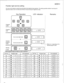 Page 80MODE3 
Flexible night service setting 
You can put the system to night time call mode by the telephone key operation. The setting specifies whether it can be put in 
night time mode or not. For initial set, EXT.No.10 only can be put in night time mode. 
Key Operation LCD indication 
Remarks 
Program 
mode 
Desired 
program 
mode 
Can not set night mode 
EJ 0 
, . , , , . . . . , , , . . . . . . or II........,.,,,.,....* 
Can be set night mode 
Either 0 or 1 depending on the 
desired program mode....