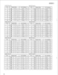 Page 84MODE 6 
For EXT. No. 18 
COL 1 
Program step LCD indication 
1 X1801 -  c /c41:: 
c14 
2 X1802 --j$  c I 8 LI c 
3 
X1803 c 18D3 y7 
4 Xl804 c I 8 u - 7 CIC: 
5 X 1 8 0 5 c,t705 Y-l 
6 Xl806 c I%06 clcl 
7 Xl807 c 1807 v $ 
8 X 1 8 0 8 c,808 55 
For EXT. No. 19 
For EXT. No. 20 
COL Program step LCD indication 
1 x 2001 7 I-l 17 I c c u u I 7 $1 
2 
x2002 -I l-l I7 3 
c c Ll u L CI’S 
3 x2003 ---yc;‘ 
c ? LI I: _7 
For EXT. No. 21 For EXT. No. 22 
For EXT. No. 23 
COL Program step LCD indication 
1...