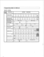 Page 88Programming table for initial set 
System setting 
Outside access 
number from PBX 
speed dial group A 
speed dial group B 
Long speech alarm - 
*108-O 
No alarm tone 
X *108-l 
Have a!arm tone 
85  