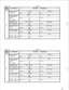 Page 93COL 3 
“Bo”’ 
3 
FEATURE 
Dialing system for 
outside calls 
Kind of outside line 
connected to the 
system 
(COL or PBX) 
Specification for 
automatic connect- 
ing to outside lines 
Tone dialing signal 
duration 
Minimum pause for 
tone dialing signal 
Detection time of 
Incoming ring signal 
Tel. No. : 
OPTION SELECTED 
*0301-o 
Tone dial 
X 
COL Pulse dial 
+0302-O 
*0302-l 
X 
.0303-o 
Not designated 
X x0303-1 
Designated 
*0304-o 
80 m set 
X *0304-1 
240 m set 
*0305-o 
80 m set 
X *0305-1 
160...