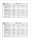 Page 94COL 5 Tel. No. : 
5 
COL 6 
FEATURE 
OPTION SELECTED 
Dialing system for Tone dial 
Pulse dial 
outside calls 
*0501-o 
X *0501-1 
Kind of outside line 
COL 
PBX 
connected to the 
system 
x0502-0 
*0502-i 
(COL or PBX) 
X 
Specification for 
automatic connect- Not designated 
Designated 
ing to outside lines x0503-0 
X x0503-1 
Tone dialing signal 80 m set 
240 m set 
duration 
x0504-0 
X ++ 0504-l 
Minimum pause for 80 m set 
160 msec 
tone dialing signal 
*0505-o 
X *0505-i 
6 set 
8 set 
Detection...