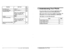 Page 9Function 
Save Dial Access 
Save Dial Registration 
Tone/Voice S wilch 
i- 
Dial Code FF 
Key 
AU-IV + * Yes 
AU’I’O + AUI’O + * Yes 
1 Yes 
Not% You can assign this fea- 
ture as an “Any Key.” See 
“Any Key Assignment” on 
.- page 61. 
Transfer PROG No 
Outside Line Queuing 2 Yes 
Note: You can assign this fea- 
ture as an “Any Key.” See 
“Any Key Assignment” on 
page 61. 
Night Answer Device (UNA) 78 Yes 
Pick-up 
1. Understanding Your Phone 
Becoming familiar with your Panasonic digital phone will...