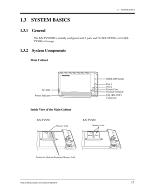 Page 171.3 SYSTEM BASICS
VOICE PROCESSING SYSTEM OVERVIEW
17
1.3 SYSTEM BASICS
1.3.1 General
The KX-TVS50/80 is initially configured with 2 ports and 2 h (KX-TVS50) or 6 h (KX-
TVS80) of storage.
1.3.2 System Components
Main Cabinet
Inside View of the Main Cabinet
POWER
VOICE PROCESSING SYSTEM
MODE (DIP Switch)
Port 1
Port 2
Ferrite Core
Ground Terminal
EIA (RS-232C)
Connector
AC Inlet
Power Indicator
Memory CardMemory Card
KX-TVS50 KX-TVS80
Position for Optional Expansion Memory Card
MasterSlave 