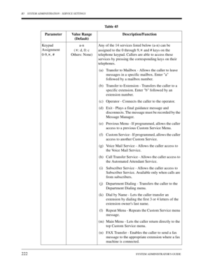 Page 222B5 SYSTEM ADMINISTRATION - SERVICE SETTINGS
222SYSTEM ADMINISTRATORS GUIDE
Keypad 
Assignment 
0-9, , #a-n
( : d, 0: c
Others: None)Any of the 14 services listed below (a-n) can be 
assigned to the 0 through 9,  and # keys on the 
telephone keypad. Callers are able to access these 
services by pressing the corresponding keys on their 
telephones.
(a) Transfer to Mailbox - Allows the caller to leave 
messages in a specific mailbox. Enter a 
followed by a mailbox number.
(b) Transfer to Extension -...