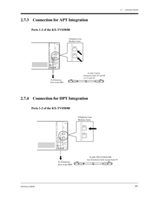 Page 352.7 CONNECTIONS
INSTALLATION
35
2.7.3 Connection for APT Integration
Ports 1-2 of the KX-TVS50/80
2.7.4 Connection for DPT Integration
Ports 1-2 of the KX-TVS50/80
YGRB
YGRB
To KX-TA624
PORT 1
PORT 2
PORT 1
Telephone Line
Modular Jacks
To Extension
Port of the PBX
PORT 2
Extension Jacks 07 and 08 
(or 15 and 16)
YGRB
YGRB
To KX-TD1232/816/308
To Extension
Port of the PBX
PORT 1
PORT 2
PORT 1
Telephone Line
Modular Jacks
PORT 2
Any Extension Jack except Jack 01 