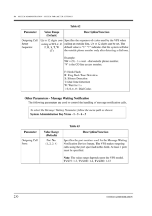 Page 230B6 SYSTEM ADMINISTRATION - SYSTEM PARAMETER SETTINGS
230SYSTEM ADMINISTRATION
Other Parameters - Message Waiting Notification
The following parameters are used to control the handling of message notification calls.  Outgoing Call
Setup 
SequenceUp to 12 digits con-
sisting of 0-9, , #, 
F, R, S, T, W
(T)Specifies the sequence of codes used by the VPS when 
calling an outside line. Up to 12 digits can be set. The 
default value is T. T indicates that the system will dial 
the outside phone number only...