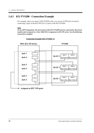 Page 281.4 DIGITAL INTEGRATION
28VOICE PROCESSING SYSTEM OVERVIEW
1.4.3 KX-TVS200 - Connection Example
For example, when you mount 2 KX-TVS204 cards, you can use 8 VPS ports in total by 
connecting 4 jacks of the KX-TD1232 to 4 jacks of the KX-TVS200.
Note
To use DPT Integration, the lowest jack of the KX-TVS200 must be connected to the lowest 
number jack assigned as a Voice Mail Port Assignment in KX-TD series. See the following 
connection examples.
Connection Example (KX-TVS204 3)
PBX (KX-TD Series)
Jack 5...