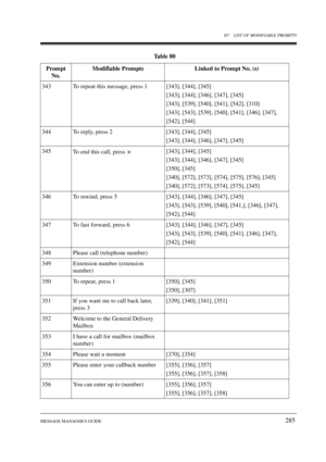 Page 285D7 LIST OF MODIFIABLE PROMPTS
MESSAGE MANAGERS GUIDE
285
343 To repeat this message, press 1 [343], [344], [345]
[343], [344], [346], [347], [345]
[343], [539], [540], [541], [542], [310]
[343], [543], [539], [540], [541], [346], [347],
[542], [544]
344 To reply, press 2 [343], [344], [345]
[343], [344], [346], [347], [345]
345
To end this call, press [343], [344], [345]
[343], [344], [346], [347], [345]
[350], [345]
[340], [572], [573], [574], [575], [576], [345]
[340], [572], [573], [574], [575],...