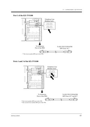 Page 432.5 CONNECTIONS - KX-TVS75/100
INSTALLATION
43
Port 1 of the KX-TVS100
Ports 1 and 3 of the KX-TVS100
*1 The lowest number DPT port of the VPS.
POWER
SLOT 1 SLOT 2 SLOT 3
Telephone Line
Modular Jacks
To Extension
Port of the PBX
YGR
YGR
To KX-TD1232/816/308
DPT Extn. #1*1
*1 The lowest number DPT port of the VPS.
POWER
SLOT 1 SLOT 2 SLOT 3
Telephone Line
Modular Jacks
To Extension
Ports of the PBX
YGR
YGR
To KX-TD1232/816/308
DPT Extn. #1*1 and #2*2
*2 The second lowest number DPT port of the VPS. 