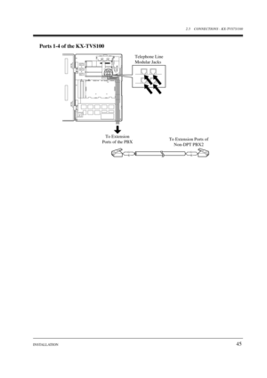 Page 452.5 CONNECTIONS - KX-TVS75/100
INSTALLATION
45
Ports 1-4 of the KX-TVS100
POWER
SLOT 1 SLOT 2 SLOT 3
Telephone Line
Modular Jacks
To Extension
Ports of the PBXTo Extension Ports of
Non-DPT PBX2
GRGR 