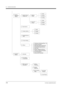 Page 194B1 SYSTEM NAVIGATION
194SYSTEM ADMINISTRATION
5. System
    Parameter
    Setting1. System Group
    Assignment
2. Day Service
3. Holiday Setting
4. Daylight Saving
    Time
5. Prompt Setting
6. Others
1. RS-232C
2. Port Setting
    for each port
3. PBX Interface
    Parameter1. Dialing
    Parameter
2. Inband
    Signaling
1. Inter-digit
    Timeout
2. Input/Output
3. Digit Translation    Table
6. Hardware
    Setting1. Extension Numbering Plan 1-16
2. Dialing Parameter
3. Message Waiting Notification...