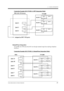 Page 291.4 DIGITAL INTEGRATION
VOICE PROCESSING SYSTEM OVERVIEW
29
Connection Example (KX-TVS102 3, DPT Integration Mode)
Inband/None Integration
To the PBX, the VPS looks like SLT sets through standard single-line (tip/ring) telephone 
interfaces.
Connection Example (KX-TVS102 3, Inband/None Integration Mode)
PBX (KX-TD Series)
TVS200
SLOT 3
Jack 5
Port 9 Port 10
Jack 6
Jack 4SLOT 2
Jack 3
Port 5 Port 6Jack 4
Jack 3
SLOT 1
Jack 1
Port 1 Port 2Jack 2
Jack 2
Assigned as DPT VPS ports
PBX TVS200
Jack 11
SLOT...