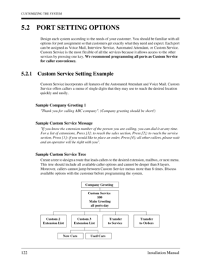 Page 122CUSTOMIZING THE SYSTEM
122 Installation Manual
5.2 PORT SETTING OPTIONS
Design each system according to the needs of your customer. You should be familiar with all 
options for port assignment so that customers get exactly what they need and expect. Each port 
can be assigned as Voice Mail, Interview Service, Automated Attendant, or Custom Service. 
Custom Service is the most flexible of all the services because it allows access to the other 
services by pressing one key. We recommend programming all...