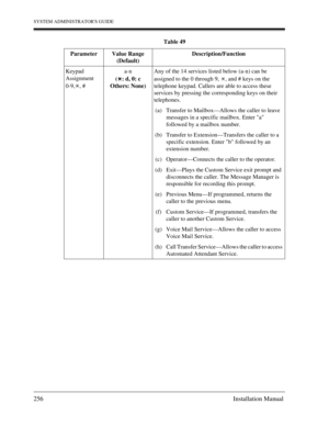 Page 256SYSTEM ADMINISTRATORS GUIDE
256 Installation Manual
Keypad 
Assignment 
0-9, , #a-n
( : d, 0: c
Others: None)Any of the 14 services listed below (a-n) can be 
assigned to the 0 through 9,  , and # keys on the 
telephone keypad. Callers are able to access these 
services by pressing the corresponding keys on their 
telephones.
(a) Transfer to Mailbox—Allows the caller to leave 
messages in a specific mailbox. Enter a 
followed by a mailbox number.
(b) Transfer to Extension—Transfers the caller to a...