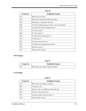 Page 341MESSAGE MANAGERS GUIDE
Installation Manual 341
VM Prompts
AA Prompts
417 Please wait a moment
818 Welcome to the general delivery mailbox
416 Please leave a message at the tone
668 To end recording, hang up or press 1 for more features
702 To pause and restart recording, press 2
732 To review, press 1
603 To accept, press 2
678 To erase and try again, press 3
614 To add, press 4
677
To erase and exit, press 
697 To make this message private, press 1
392 Otherwise, press 2
531 Thank you for calling
Table...