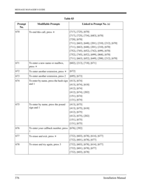 Page 376MESSAGE MANAGERS GUIDE
376 Installation Manual
670
To end this call, press [717], [725], [670]
[717], [725], [734], [683], [670]
[720], [670]
[711], [663], [648], [201], [210], [212], [670]
[711], [663], [648], [201], [210], [670]
[752], [745], [652], [742], [699], [670]
[752], [745], [652], [699], [868], [670]
[711], [663], [652], [649], [200], [212], [670]
671 To enter a new name or mailbox, 
press [602], [213], [718], [671]
672
To enter another extension, press [672]
673 To enter another extension,...