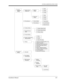 Page 223SYSTEM ADMINISTRATORS GUIDE
Installation Manual 223
5. System
    Parameter
    Setting1. System Group
    Assignment
2. Time Service
3. Holiday Setting
4. Daylight Saving
    Time
5. Prompt Setting
7. Others
1. RS-232C
2. Port Setting
    for each port
3. PBX Interface
    Parameter1. Dialing
    Parameter
2. Inband
    Signaling
1. Inter-digit
    Timeout
2. Input/Output
3. Digit Translation    Table
6. Hardware
    Setting1. Extension Numbering Plan 1-16
2. Dialing Parameter
3. Message Waiting...