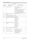 Page 376MESSAGE MANAGERS GUIDE
376 Installation Manual
670
To end this call, press [717], [725], [670]
[717], [725], [734], [683], [670]
[720], [670]
[711], [663], [648], [201], [210], [212], [670]
[711], [663], [648], [201], [210], [670]
[752], [745], [652], [742], [699], [670]
[752], [745], [652], [699], [868], [670]
[711], [663], [652], [649], [200], [212], [670]
671 To enter a new name or mailbox, 
press [602], [213], [718], [671]
672
To enter another extension, press [672]
673 To enter another extension,...