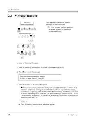 Page 242.3 Message Transfer
24Receiving Messages
2.3 Message Transfer
1.Same as Receiving Messages.
2.Same as Receiving Messages (to access the Receive Message Menu).
3.Press 
[7] to transfer the message.
4.Enter the mailbox of the intended recipient.
 You can also specify a Personal or a System Group Distribution List instead of an 
individual mailbox by entering the number of the list. If you use a Personal Group 
Distribution List, press [#] after the list number. Personal Group Distribution Lists must 
be...